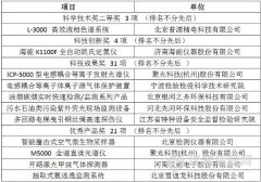 2014中國(guó)儀器儀表學(xué)會(huì)科學(xué)技術(shù)獎(jiǎng)獲獎(jiǎng)名單公布