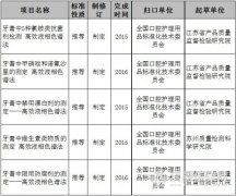 我國將制定5項(xiàng)牙膏HPLC檢測新國標(biāo)