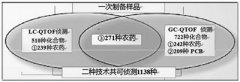 龐國芳：引領農藥殘留檢測技術最前沿