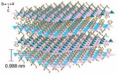 Autosorb氣體吸附分析儀助力大連化物所楊維慎研究員等在美國《科學》雜志發..
