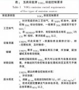 國內(nèi)外VOCs排放標(biāo)準(zhǔn)體系對(duì)比研究分析