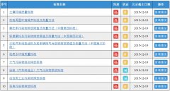 國家標準委：12項環(huán)保領(lǐng)域國家標準征求意見