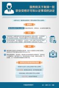 國務(wù)院印發(fā)《關(guān)于取消一批職業(yè)資格許可和認定事項的決定》..
