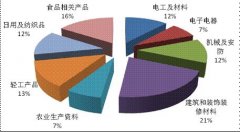 你知道嗎？2015年國家產(chǎn)品質(zhì)量監(jiān)督抽查狀況是這樣的