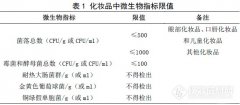 化妝品要做哪些檢測(cè)，你知道嗎？