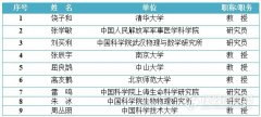 重點(diǎn)關(guān)注：生物醫(yī)學(xué)重點(diǎn)專項(xiàng)背后“66位評(píng)議專家”名單揭曉！（包括重大科學(xué)..