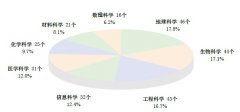 國(guó)家重點(diǎn)實(shí)驗(yàn)室、國(guó)家工程中心、企業(yè)重點(diǎn)實(shí)驗(yàn)室年度報(bào)告(含通訊錄)..