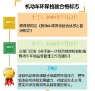 機(jī)動(dòng)車(chē)環(huán)保檢驗(yàn)合格標(biāo)志廢止的八大疑問(wèn)