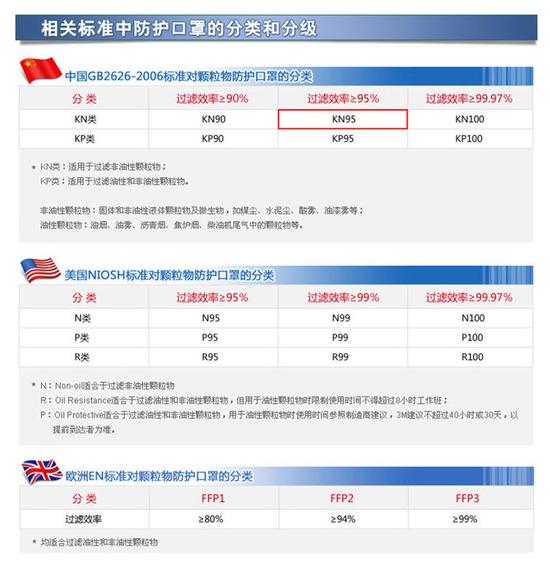 真相！你以為這些口罩都防霾 別逗了 