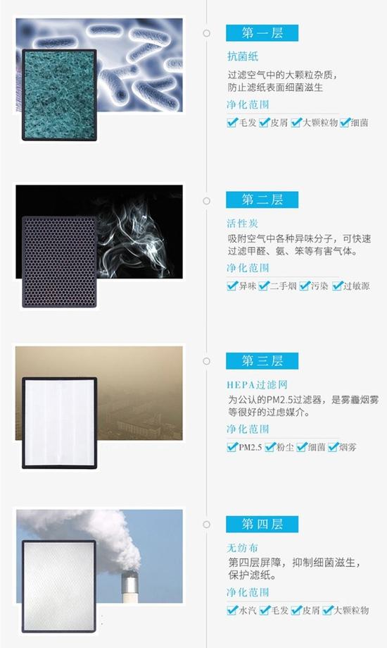 真相！你以為這些口罩都防霾 別逗了 