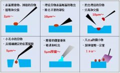 圖解顯微制樣技術